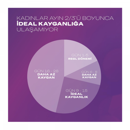 Durex Masaj Jeli 2 si 1 Arada Aloe Vera