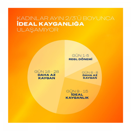 Durex Masaj Jeli Sensual