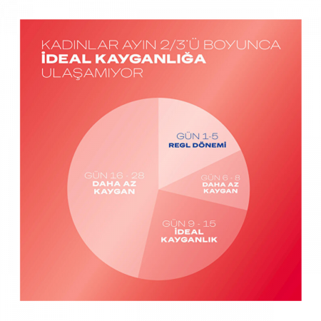 Durex Kayganlaştırıcı Jel Çilekli