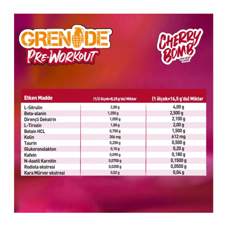 Grenade Pre-Workout